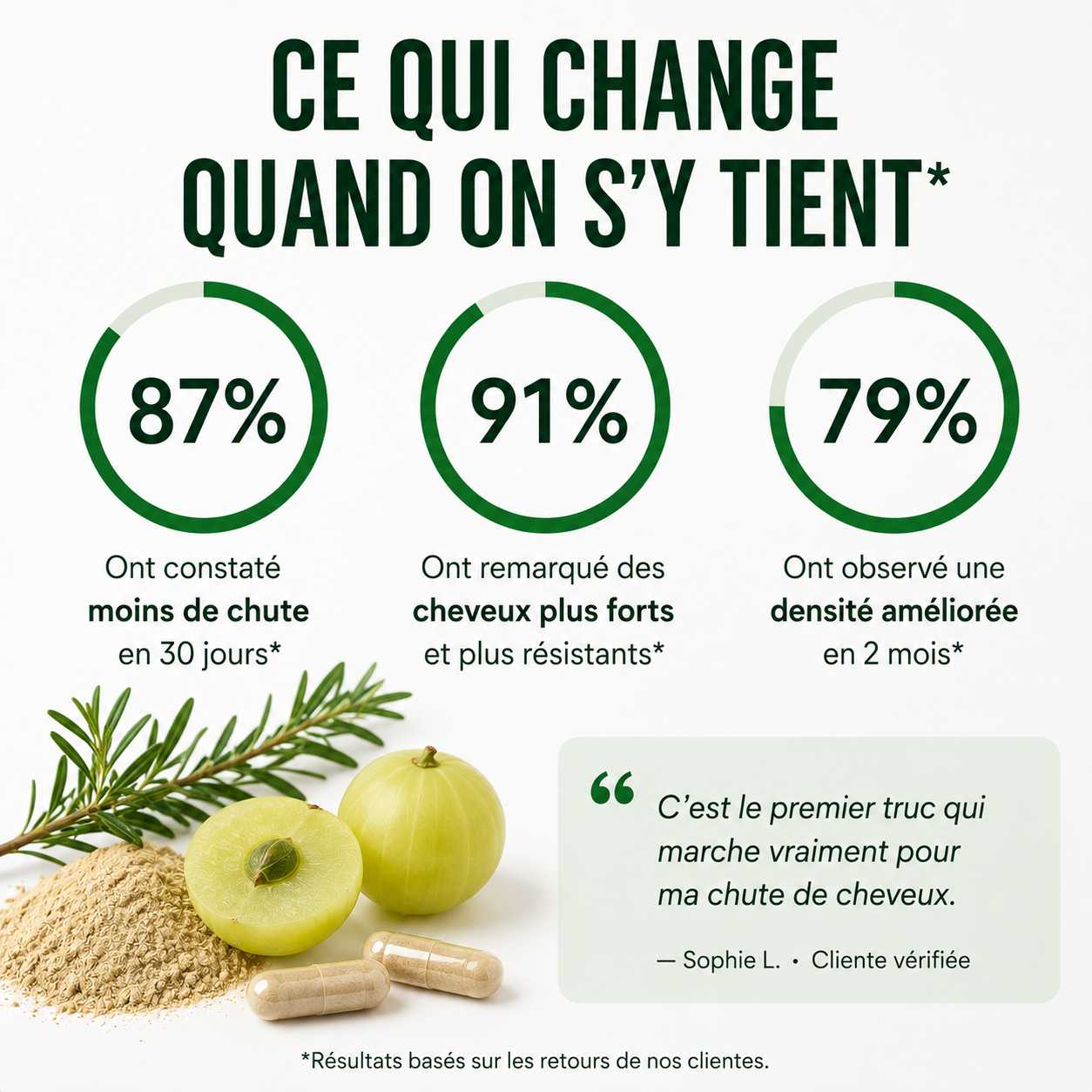 Gélules Anti-Chute · Stopper la chute des cheveux en 90 jours !