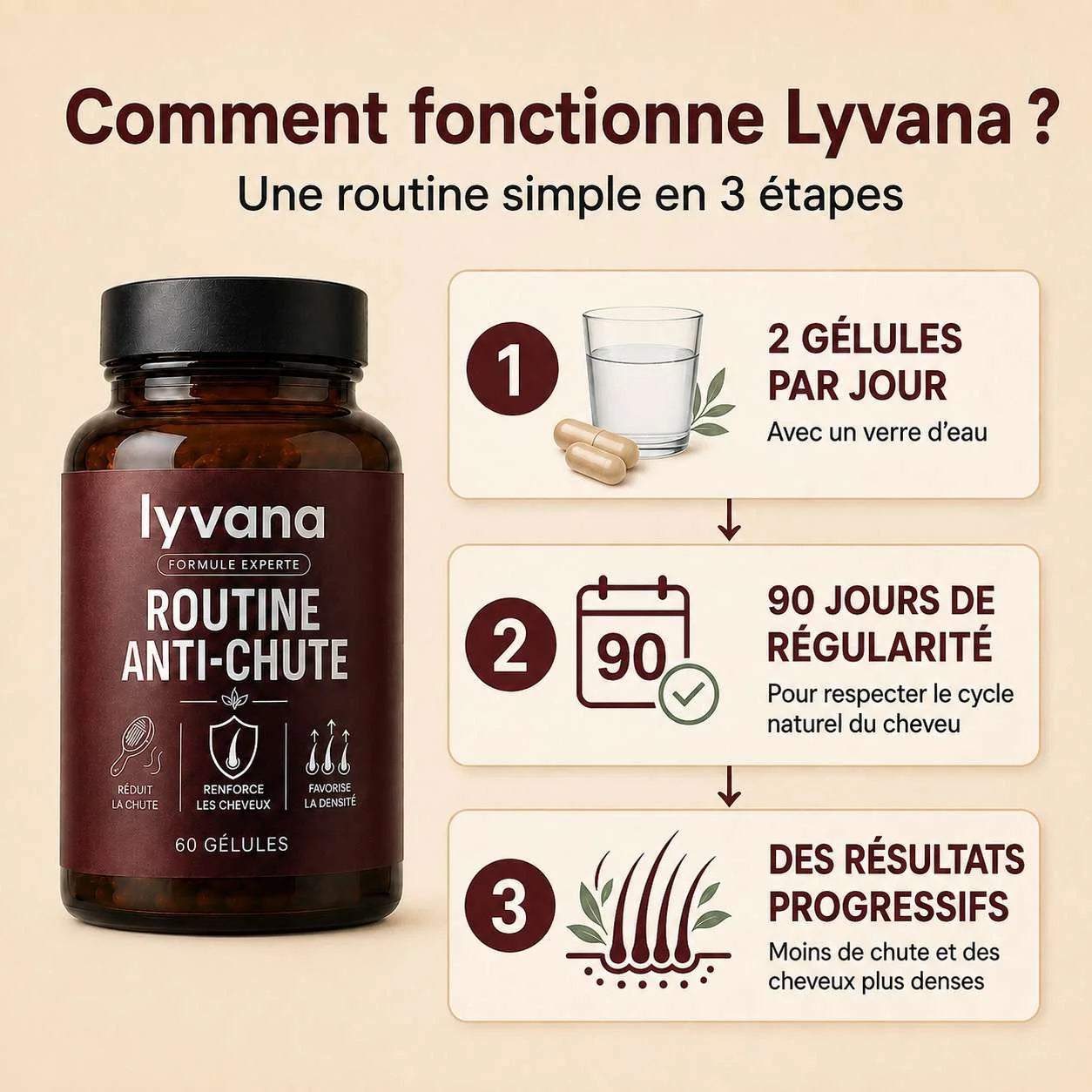 Gélules Anti-Chute · Stopper la chute des cheveux en 90 jours